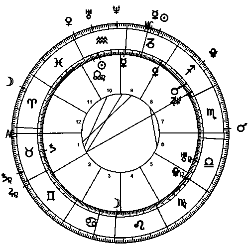 The Nasdaq complete horoscope with transits on the first business day of 2001, January 2 at 9.30 AM.