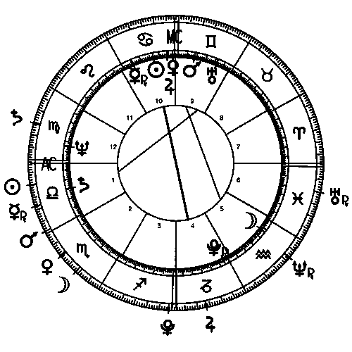 Complete USA transit horoscope chart for October 2, 2008, noon.