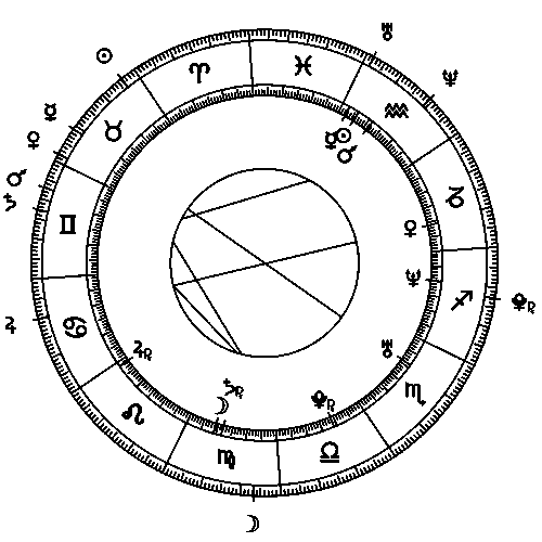 Anders Behring Breivik's transit horoscope for April 24, 2002, at 6:42 AM.