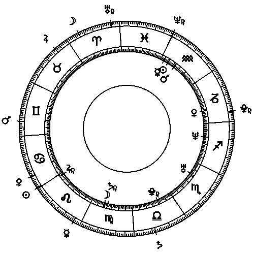 Anders Behring Breivik's transit horoscope for July 22, 2011.