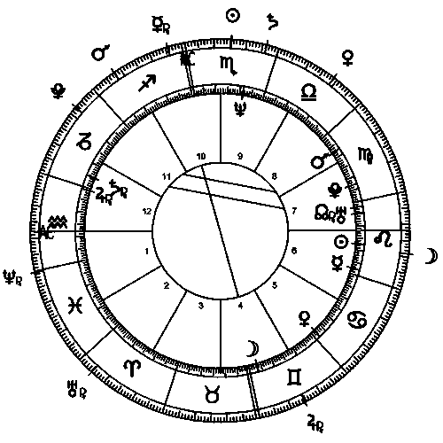 Barck Obama election 2012 horoscope, with the transit planets outside the circle.