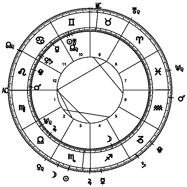 Transit horoscope for Donald Trump on the Midterm election night, November 6, 2018, at 8PM.