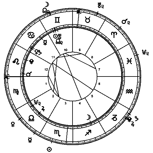 Donald Trump's 2020 presidential election transit horoscope chart.