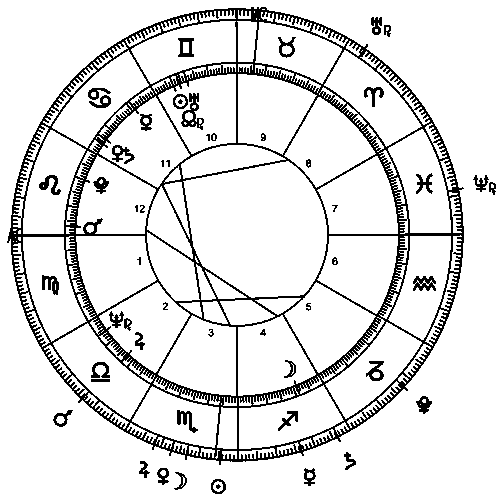 Donald Trump's transit horoscope for November 17th 2017, with transit Pluto in a square aspect to his natal Jupiter.