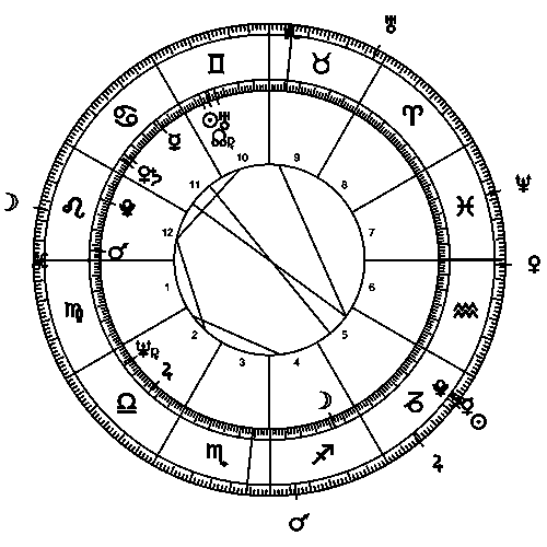 Donald Trump's transit horoscope for January 12th 2020, with transit Saturn in an opposition aspect to his natal Saturn.