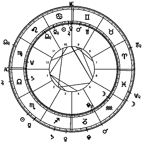 The US 2016 Presidential Election horoscope.