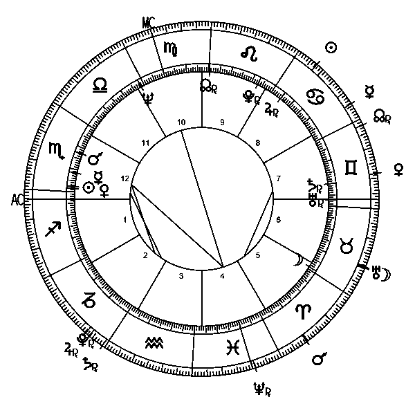 Joe Biden's transit horoscope for the Democratic Convention 2020.