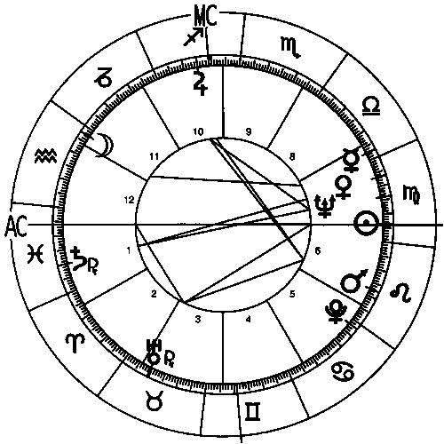 John McCain's corrected complete horoscope chart.